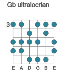 Guitar scale for Gb ultralocrian in position 3